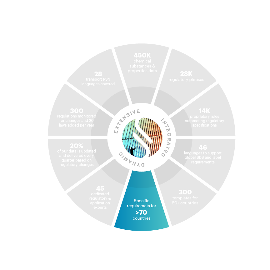 Wheel 5-17