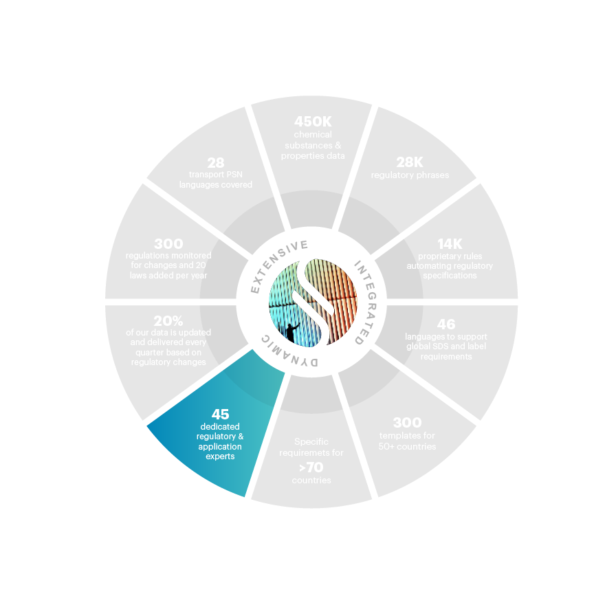 Wheel 6-17